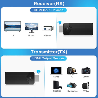 Wireless HDMI Transmitter and Receiver for Streaming Kit,Built-in Antenna Low-latency transmission of 1080P HD video streams,Video/Audio to Monitor from PC,Auto Pairing for Laptop/TV/Monitor/Projector