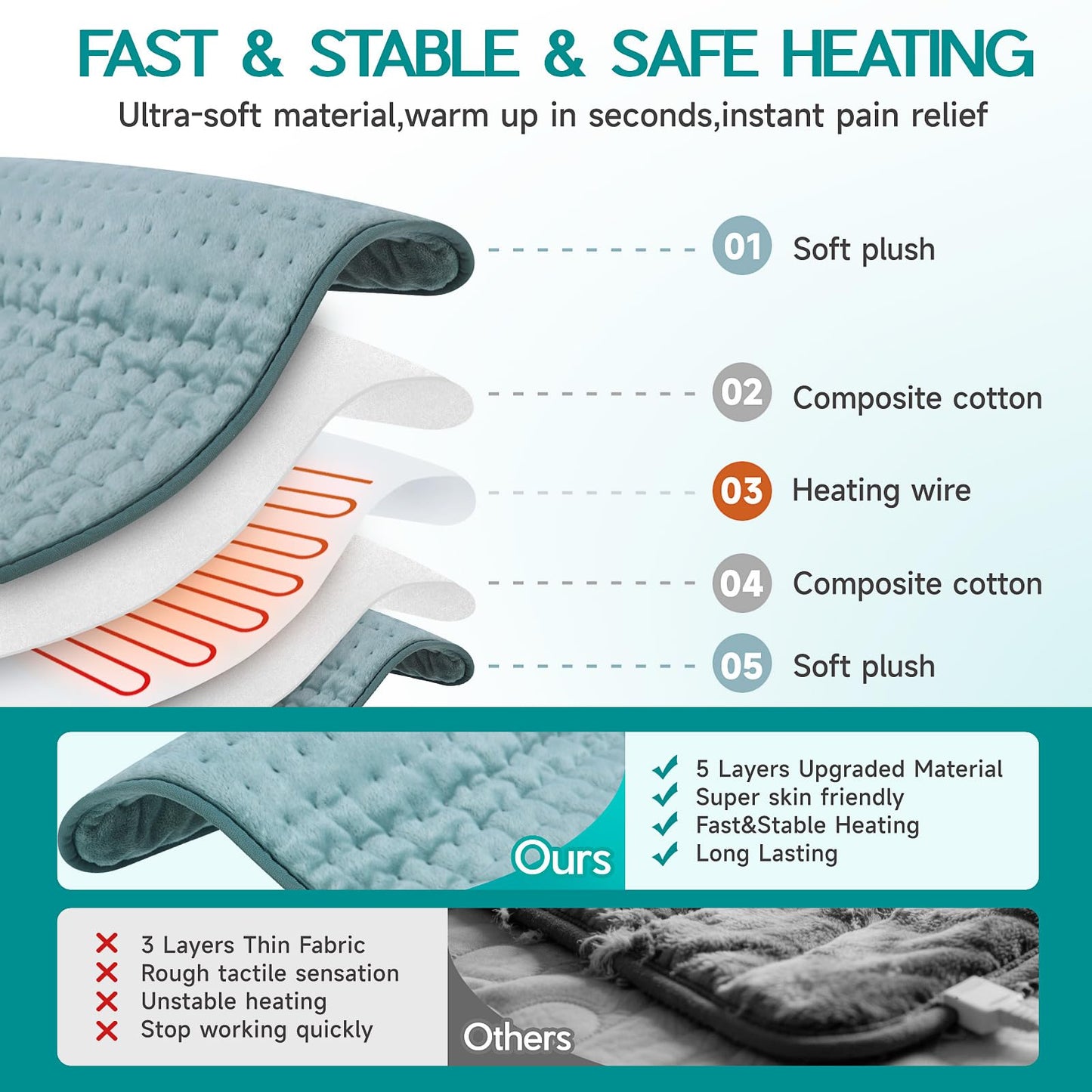 Large Heating Pad for Back Pain Relief, Electric Heating Pad for Neck and Shoulders, Auto Shut Off, Fast Heat, Christmas Gifts for Women Men, Birthday Gifts for Mom Dad (17'' x 33)
