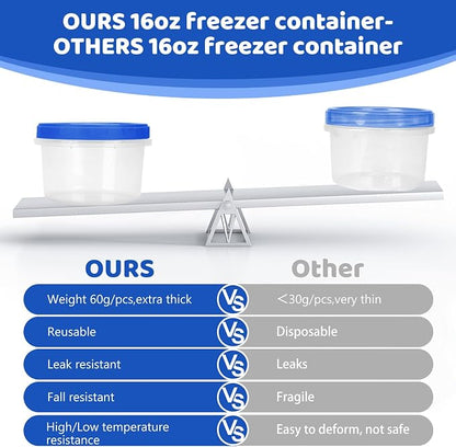 Freezer Containers with Twist Top Lids, Heavy Duty Round Airtight Food Storage Container for Fruit,Deli,Leftovers,Soup,Overnight Oats, BPA Free Stackable Freezer Storage Containers [16 Pack-16 oz]