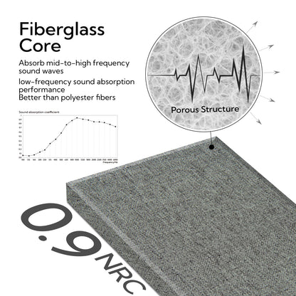 Olanglab Fiberglass Acoustic Wall Panels 4 Pack, 11.8'' x 23.6'' Sound Panels, Fabric Wrapped Sound Proof Panels for Walls (Dark Grey)