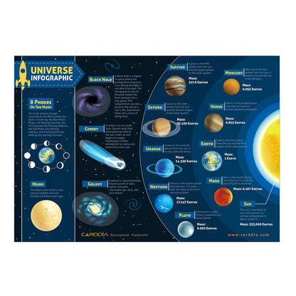 CARDDIA | Astronomical Objects STEM Educational Flashcards (Including Solar System Planets, Minor Planets, Satellites, Galaxies, Clusters, Nebulae...)