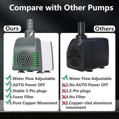 Knifel 800GPH Submersible Water Pump - Fountain pumps with Auto Shut Off, Adjustable Flow & Ultra-Quiet for Fountains, Ponds, Aquariums, Fish Tank and More