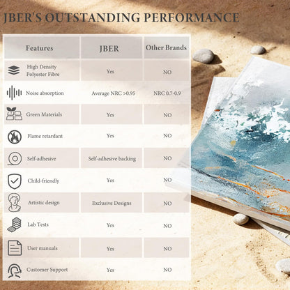 JBER 6 Pack Art Acoustic Panels, 72×48Inches Soundproof Wall Panels, Large Self-Adhesive Wall Panels, Decorative Sound Absorbing Panels, Sound Panels for Recording Studio, Living Room(Lake of the Sky)