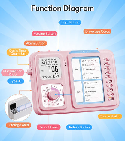 3-in-1 Visual Timer & ADHD Tool for Kids|Adults, Task Timer with Chore Chart Board, Visual Schedule for Kids with Autism, Daily Checklist for Home, School, Classroom, Desk (Pink)