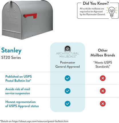 Gibraltar ST2000AM Stanley Post-Mount Mailbox, XL, Gray Steel - Quantity 1 | Galvanized steel build for outside with rust-resistant powder-coat finish and adjustable latch closure. USPS approved.