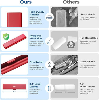 Wider Aluminum Toothbrush Travel Case, Portable Travel Toothbrush Holder