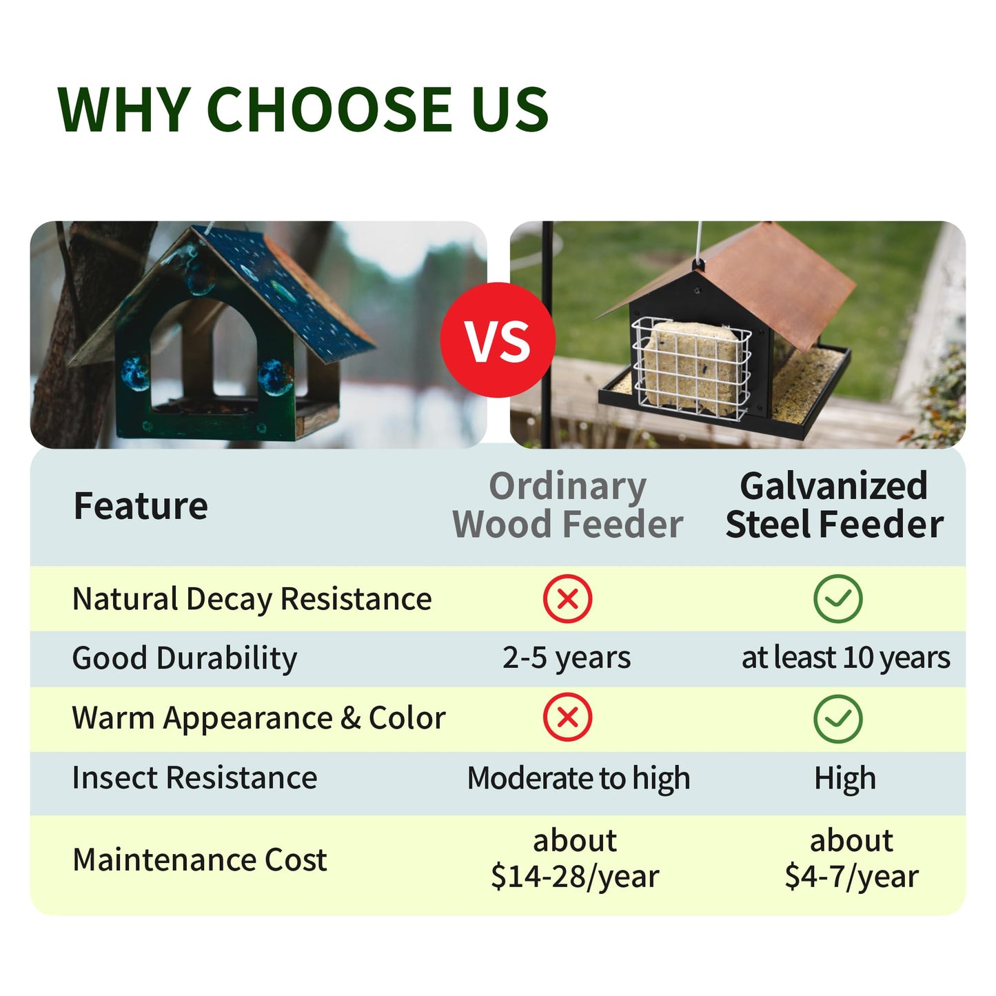 Solution4Patio Bird Feeders for Outdoors Hanging, All Metal, Double Suet Cake and Large Capacity, Hopper Tray & Weatherproof for Finch, Cardinal & Chickadee (Brown)