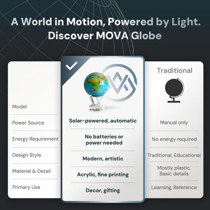 MOVA Globe - Ocean Blue Relief Classic (4.5") | Solar-Powered Rotating World Globe with Terrain Detail | No Batteries or Cords | Elegant Desk Décor or Educational Gift