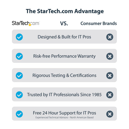 StarTech.com USB 3.0 to Dual HDMI Adapter, USB to 2x HDMI Monitor Converter for Windows, TAA (no support for macOS/ChromeOS/Linux)