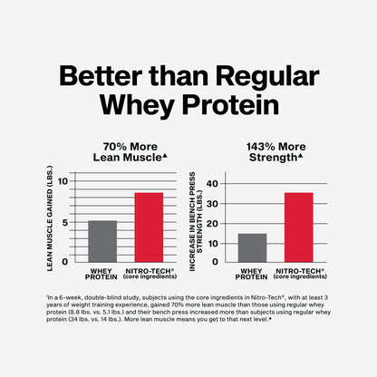 Muscletech Whey Protein Powder (Strawberry, 4 Pound) - Nitro-Tech Ultimate Muscle Building Formula with Whey Protein Isolate - 30g of Protein, 3g of Creatine & 6.8g of BCAA - Packaging May Vary