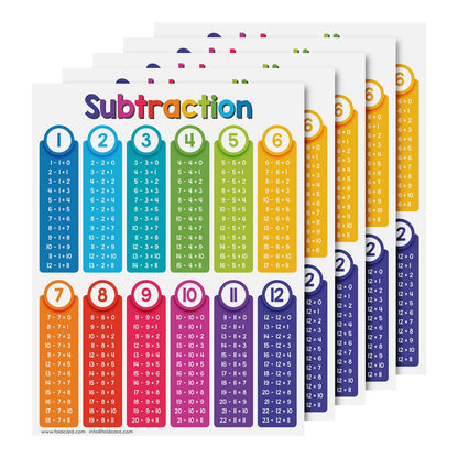 Educational Charts for Preschool to Grade 1 – Bright and Colorful Educational Visual / Learning Aid Poster for Classroom or Home | Glossy Durable Cardstock | 8.5" x 11" | 5 per Pack (Subtraction)