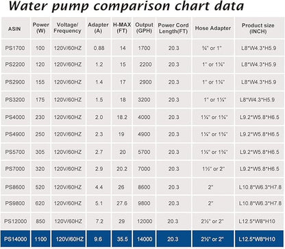 WaterRebirth (14000GPH, UL Listed) PS- High Flow Submersible Water Pond Pump - Water Aquarium Fountain Pump - Aquarium,UL listed (14000GPH-1100W)