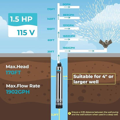 LEO 1.5HP Shallow Deep Well Pump 170FT Head, 1902GPH w/72.2FT Power Cord 115V, Stainless Steel, Shallow Well Pump for Home, Irrigation Low Noise