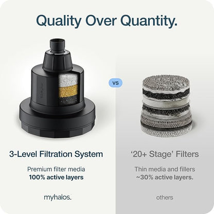 MyHalos® Filtered Shower Head for Hard Water Filter - High Pressure, Removes Chlorine - Shower Head Filter for Hard Water Softener Showerhead, Easy Install, For Hair & Skin, Filtering (Black)