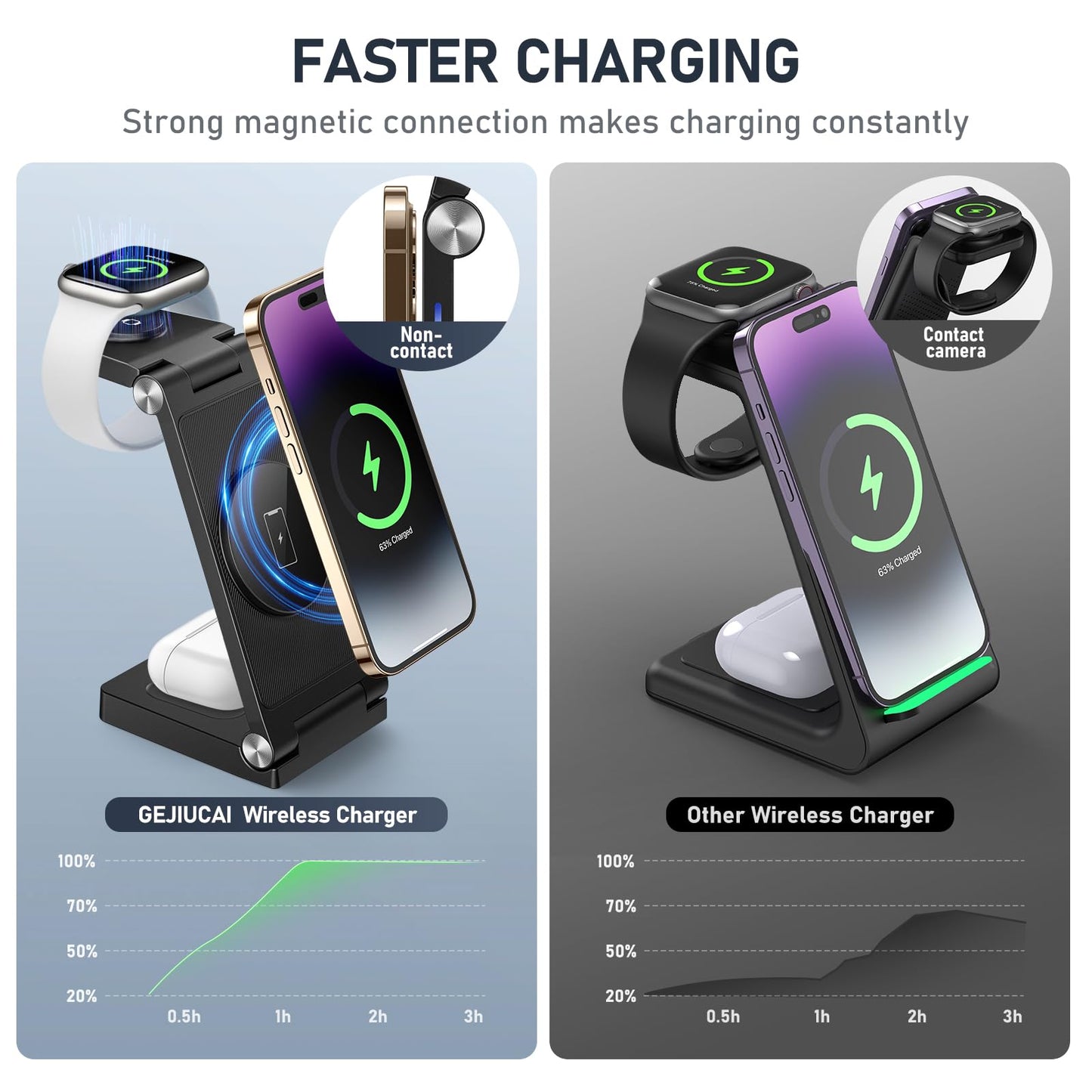 Magnetic Wireless Charger Stand, 3 in 1 Foldable Wireless Charging Station with 20W Adapter, Travel Charger for Multiple Devices for iPhone 17 16 15 14 13 12 Pro/Max/Plus/Mini, iWatch, AirPods