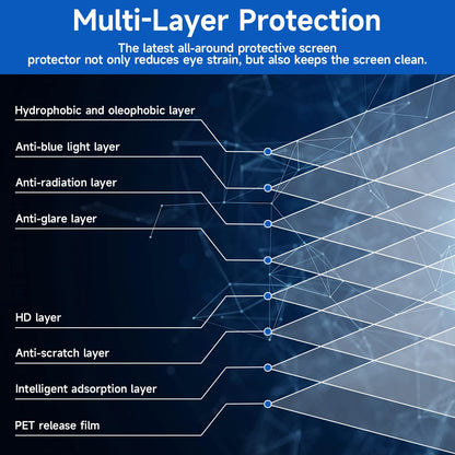 2 Pack 15.6 inch (1920x1080P) Laptop Blue Light Screen Protector, Eye Protection Anti-Scratch and Anti-Glare Screens for Laptops 15.6’’ with 16:9 Aspect Ratio