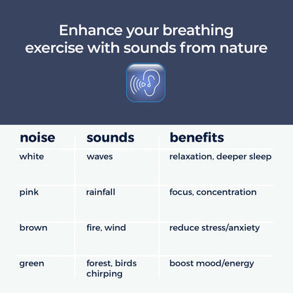 Mindsight 'Breathing Buddha' Guided Visual Meditation Tool for Mindfulness | Slow Your Breathing & Calm Your Mind for Stress & Anxiety Relief | Perfect for Adults & Kids | Relaxing Self Care Gift