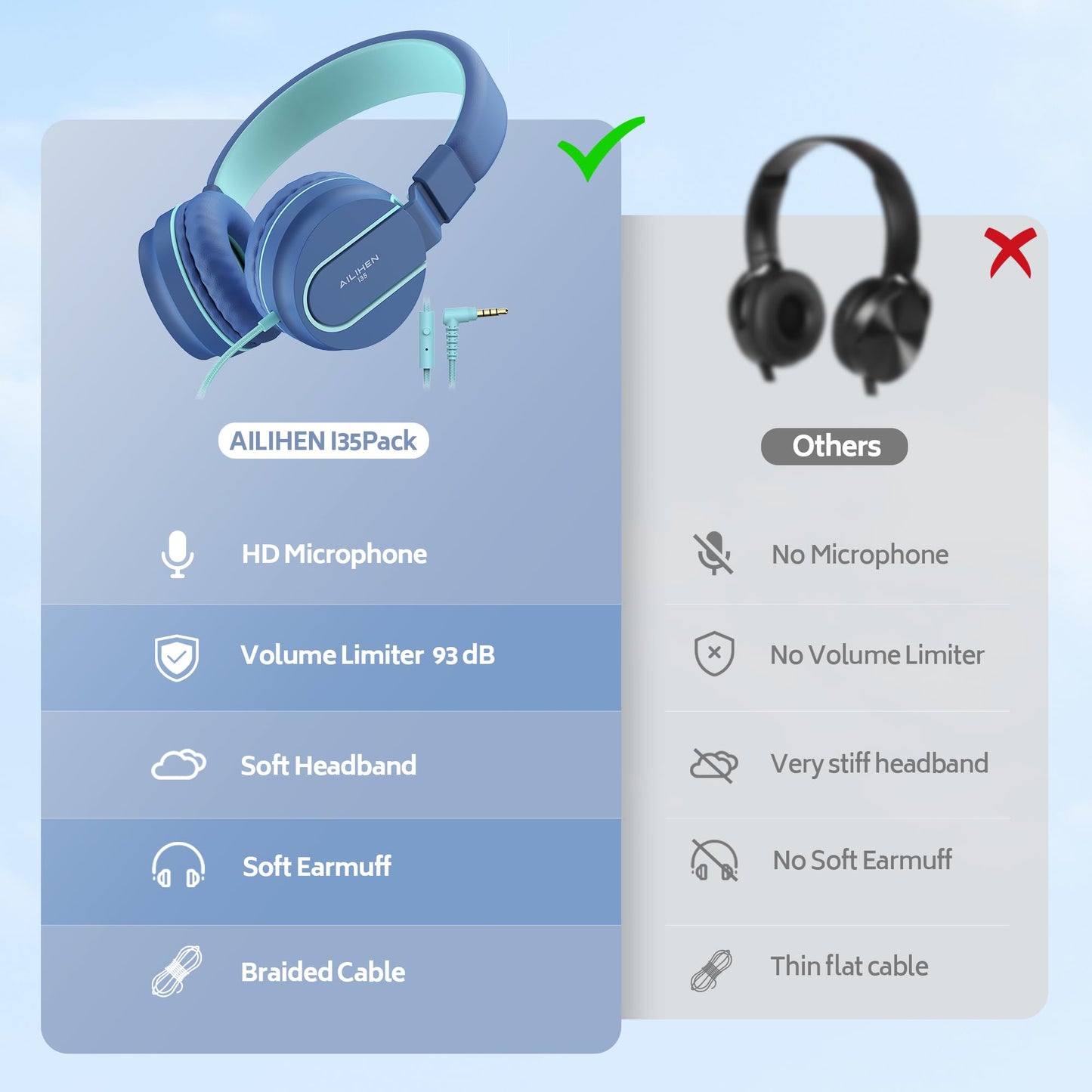 AILIHEN Kids Headphones Bulk 10-Pack for K-12 School Classroom, On-Ear Wired Headset with Microphone for Students Children with 93dB Volume Limited, 3.5mm Jack for Chromebooks Tablets Laptop Computer