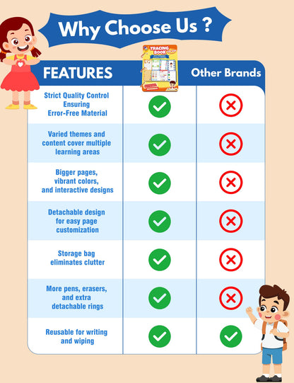 Preschool Learning Activities Educational Workbook, 62 Reusable Pages Pre Kindergarten Workbooks, Number Letter Tracing Books for Kids, Autism Learning Materials, ABC Busy Book for Kids Ages 3-7