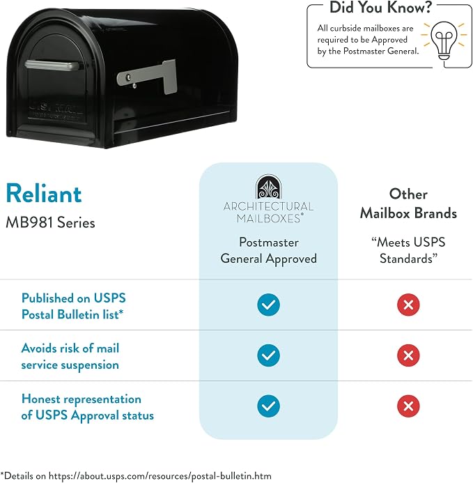 Architectural Mailboxes Reliant Locking Post Mount Mailbox, Black, Large | Galvanized steel build with concealed secure lock and key and a magnetic door closure. USPS approved. Includes 2 keys.