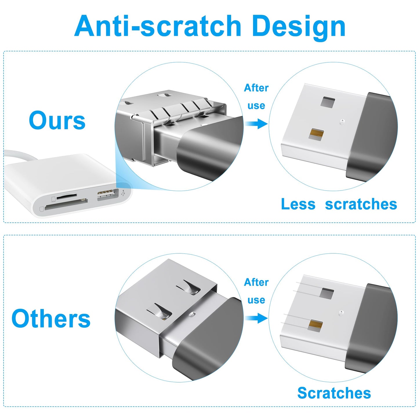 SZHAIYIJIN SD Card Reader for iPhone, Memory Card Reader with USB Camera Adapter Plug and Play Trail Game Camera Viewer Supports SD and TF Card MicroSD Card Adapter for iPad No App Required