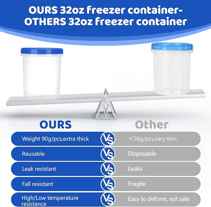 Food Storage Containers with Twist Top Lids, Ultra Thick Airtight Plastic