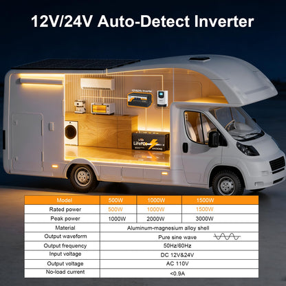 1000W Pure Sine Wave Inverter, 12V/24V Auto-Detect, 50Hz/60Hz Switchable, LCD Display, Type-C Fast Charging, Silent Design, Overload & Overheat Protection for RV, Home
