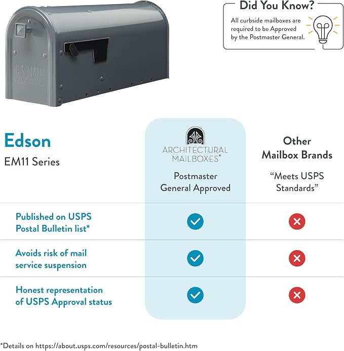 Architectural Mailboxes Edson Post Mount Mailbox, Gunmetal Grey, Medium | Galvanized steel build for outside with rust-resistant powder-coat finish and a magnetic door closure. USPS approved.