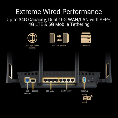 ASUS RT-BE88U Dual-Band WiFi 7 AiMesh Extendable Performance Router, 4K-QAM, MLO, Dual 10G Ports, SFP+, 4X 2.5G Ports, 4X 1G Ports, 34G WAN/LAN Capacity, Network Security, Built-in VPN