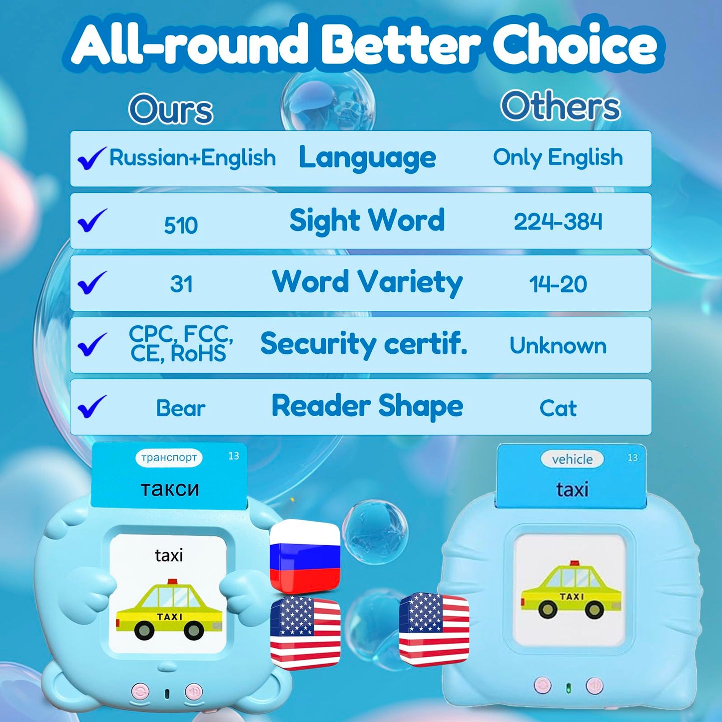MoLingvora Bilingual Talking Flash Cards for Kids - Russian English Flashcards Children Adults, 510 Sight Words, ABC Alphabet, Pocket Speech for Toddlers, Audible Sensory Toys (Russian, Blue)