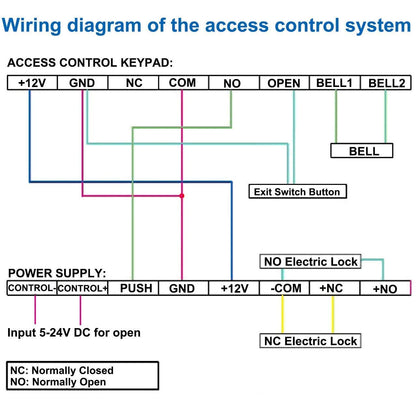 AMOCAM K80 Power Supply Control, AC 110-240V to DC 12V Power Supply for Door Access Control System, Video Doorbell, Electric Strike Lock, Bolt Lock, Magnetic Lock, Power Supply Controller