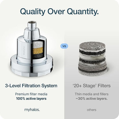 MyHalos® Filtered Shower Head for Hard Water Filter - High Pressure, Removes Chlorine - Shower Head Filter for Hard Water Softener Showerhead, Easy Install, For Hair & Skin, Filtering (Chrome)