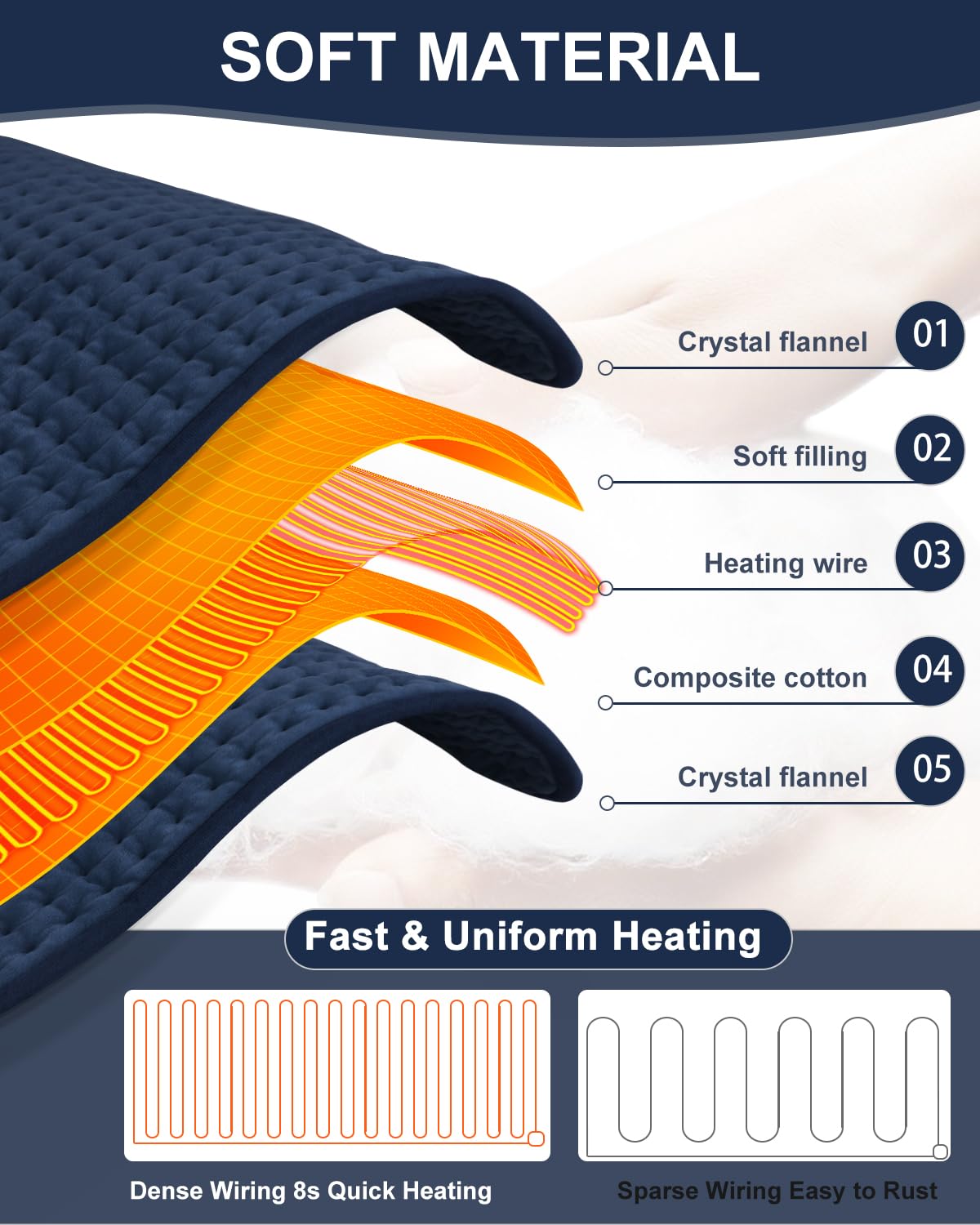 Large Heating Pad for Back 33"x17" Fathers Day Dad Gifts Electric Heating Pad XXL for Neck and Shoulders Pain Relief Moist Dry Heat, 9 Adjustable Heat, Auto Shut-Off Timer, Gifts for Dad Mom
