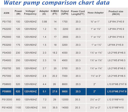 WaterRebirth (9800GPH-620W,UL listed) High Flow Submersible Pond Water Aquarium Pump Multi Scenario Application