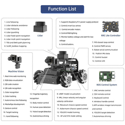 ROS2 Robot Car for Raspberry Pi 5 Programmable AI Vision Smart Robot Kit 360° Omnidirectional Movement Chassis, Lidar SLAM Mapping Navigation Path Planning Autonomous Driving, MentorPi M1 Without RPi