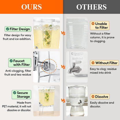 Lifewit 2 Gallon Drink Dispenser for Parties, Large Plastic Beverage Container with Fruit Infuser & Leak-Proof Spigot, BPA Free Water Pitcher for Juice/Tea/Lemonade - Ideal for Bar & Outdoor, 2 Pcs