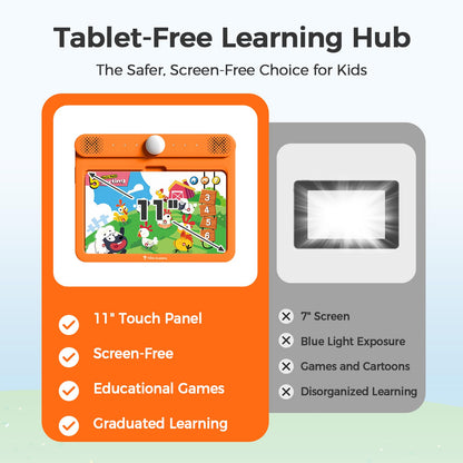Think Academy Learning Pad Large Bundle (Level 1+Level 2+Level 3), Interactive Educational Tablet with 306 Sound Pages & Card-Insert, Learning Toys for 3 4 5 6 Year Old Boys Girls, Autism Sensory Toys