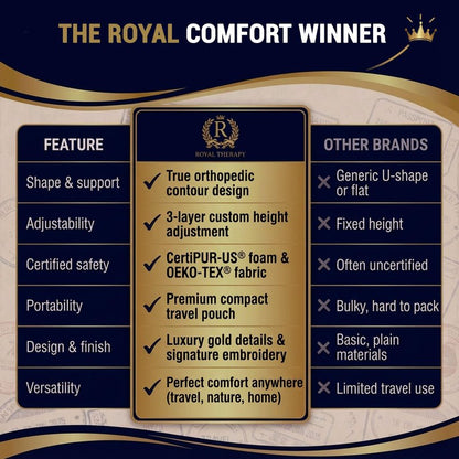 Royal Therapy Travel Memory Foam Cervical Pillow – Contour Pillow for Neck and Shoulder Pain