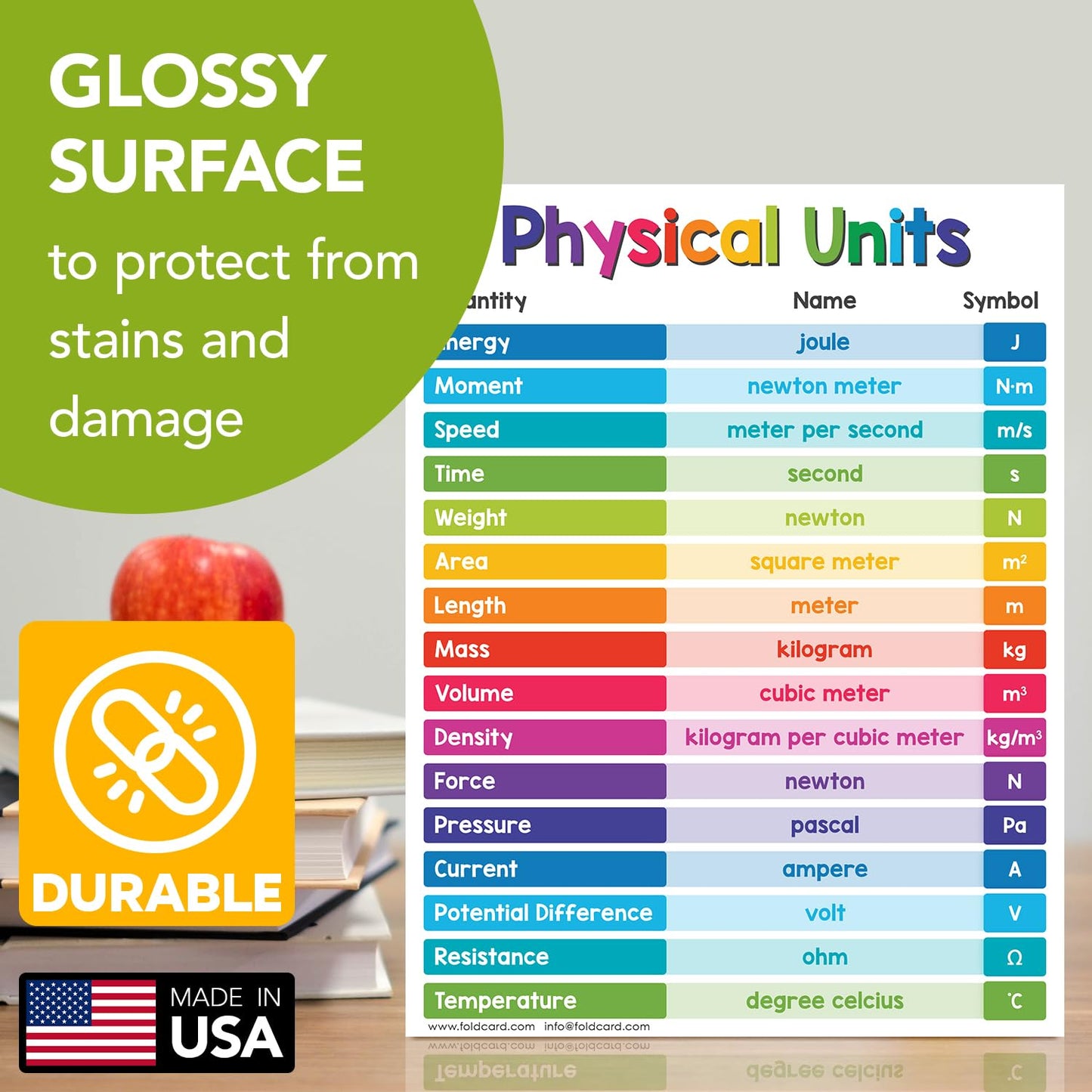 Educational Charts for Preschool to Grade 1 – Bright & Colorful Educational Visual/Learning Aid Poster for Classroom or Home | Glossy Durable Cardstock | 8.5" x 11" | 5 per Pack (Physical Units)
