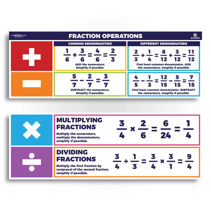 Sproutbrite 2 Pack 13.5"x39" Educational Math Posters Large Fraction Chart Wall Decor – Simplifies Fraction Operations with Clear Step-by-Step Examples – Math Posters for Middle & High School, Homeschool Math Banners