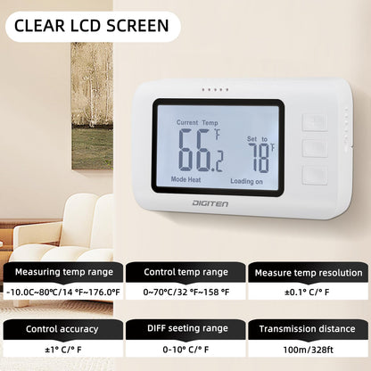 SENSTREE Remote Control Thermostat, pre-Wire Temp Controller with Heating/Cooling Mode, ℃ /℉ Switch, Temperature-Controlled Plug for Space heaters, Window AC, Fans, 110V
