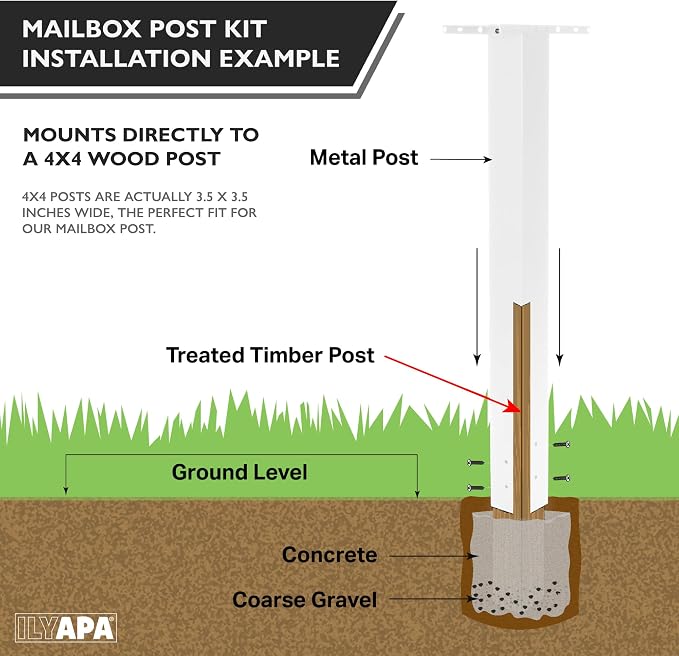 Ilyapa White Mailbox Post for Outside - 43x4x4 inch Modern Metal Mailbox Post Sleeve with Two Universal Mounting Plate Brackets for Residential
