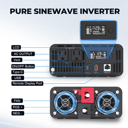 AeternaSol Pure Sine Wave Inverter 1000 Watt Inverter DC 12V to AC 110V-120V Power Inverter for RV Truck Camping Solar Home Backup with 2 AC Outlets, USB Fast Charge&Type-C, Remote Monitor,Surge 2000W
