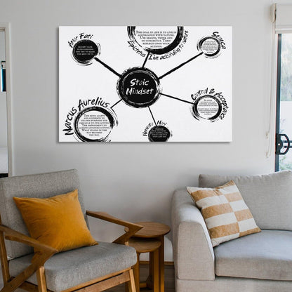 Stoic Mindset Canvas Printing Wall Art Philosophy Diagram Prints Wall Decor Posters Scandinavian Bohemian Home Office Living Room Bedroom Amor Fati Memento Mori Marcus Aurelius 12x18inch(30x45cm)