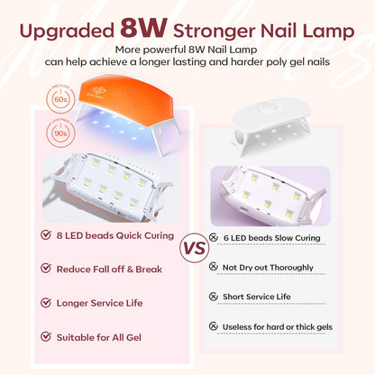 modelones Poly Gel Nail Kit 6 Colors with 8 W Nail Lamp Extension Gel Kit Jelly Milky White Pink Nude Complete Tools Beginner Thickening Solutions DIY at Home for Women