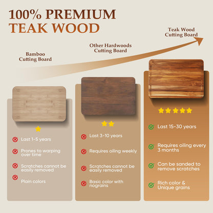 3 Pack Teak Cutting Board Set for Kitchen Wood Charcuterie Board with Juice Groove Wooden Cutting Boards Non Toxic Heavy Duty Slip Over Sink Solid Thick Chopping Board FSC