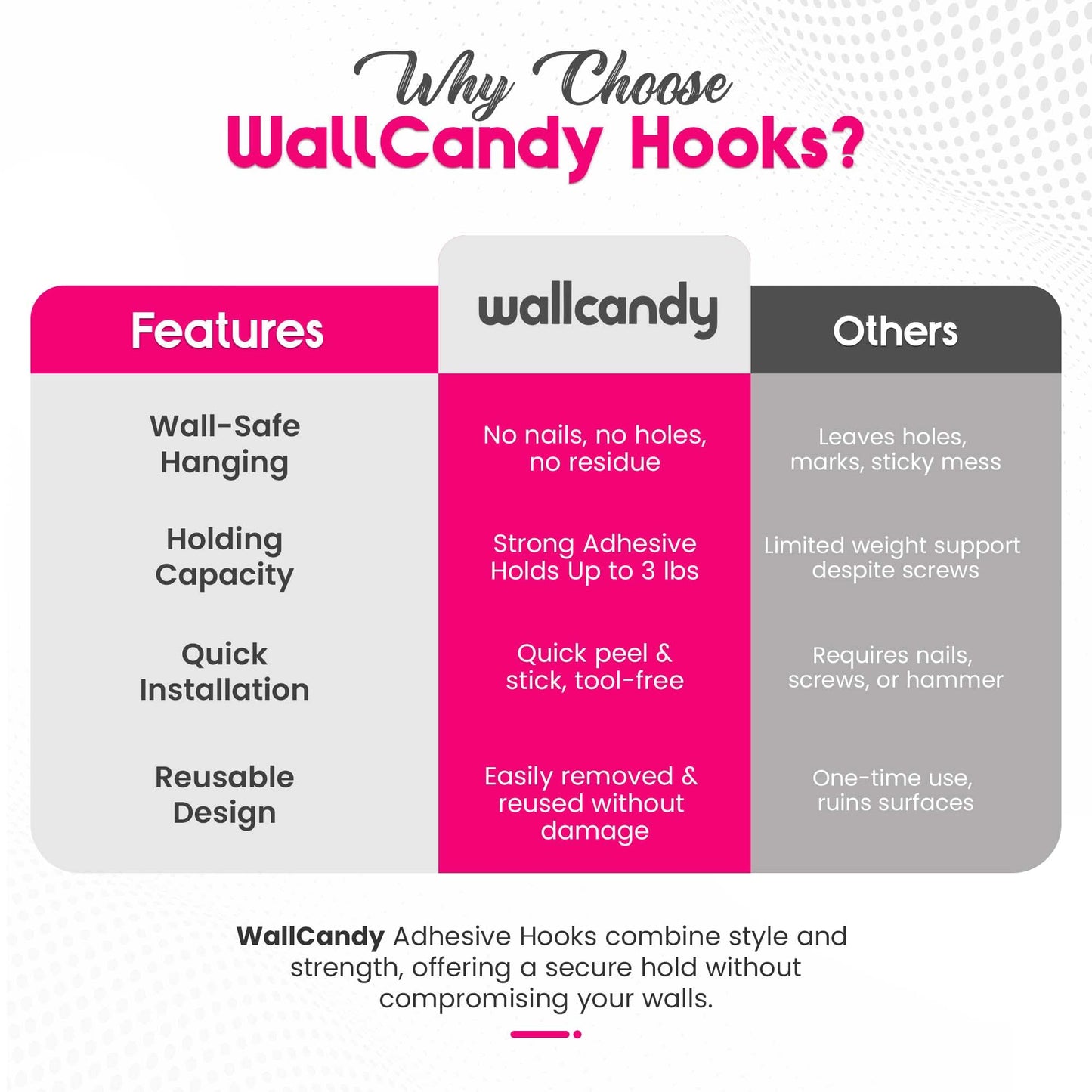 WallCandy Adhesive Wall Hanging Hooks | Pack of 3 Pink Polka Dot Wall Hooks with Heavy Duty Sticky Strips that Hold Up to 3lbs, Easy to Install Hanging Hook for Painted Walls & Kitchen