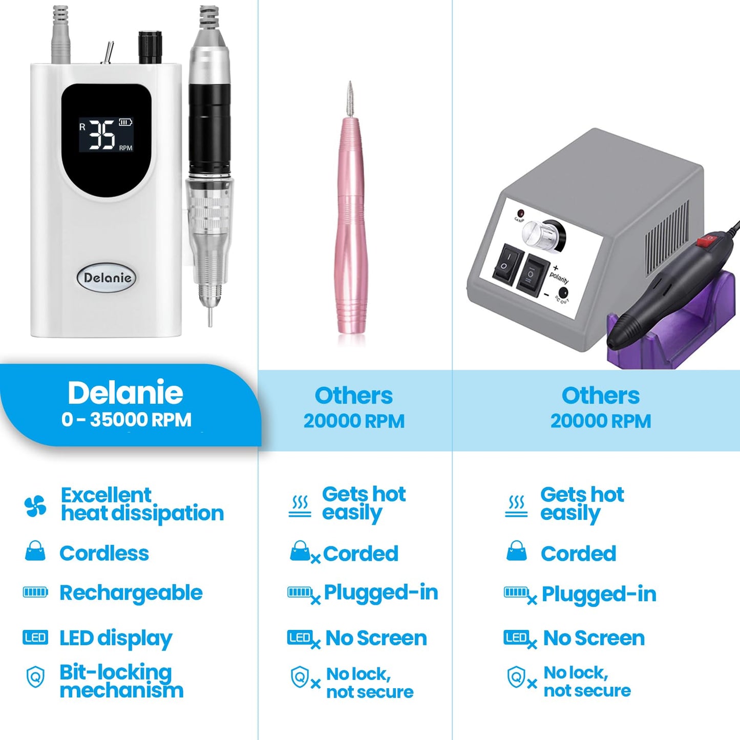 Delanie Professional Nail Drill High Torque 35000 RPM Rechargeable Portable Electric Nail File Filer for Acrylic Gel with Cuticle Bits, Salon Manicure Tool, Purple