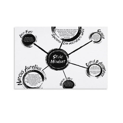 Stoic Mindset Canvas Printing Wall Art Philosophy Diagram Prints Wall Decor Posters Scandinavian Bohemian Home Office Living Room Bedroom Amor Fati Memento Mori Marcus Aurelius 12x18inch(30x45cm)