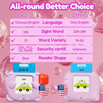 MoLingvora Bilingual Talking Flash Cards for Kids - Mandarin English Flashcards Children Adults, 510 Sight Words, ABC Alphabet, Pocket Speech for Toddlers, Audible Sensory Toys (Chinese, Pink)